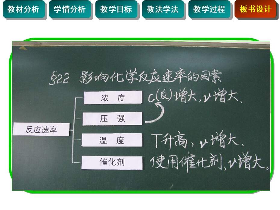 【教学设计+说播课课件】影响化学反应速率的因素辽宁省本溪市第二高级中学商立波