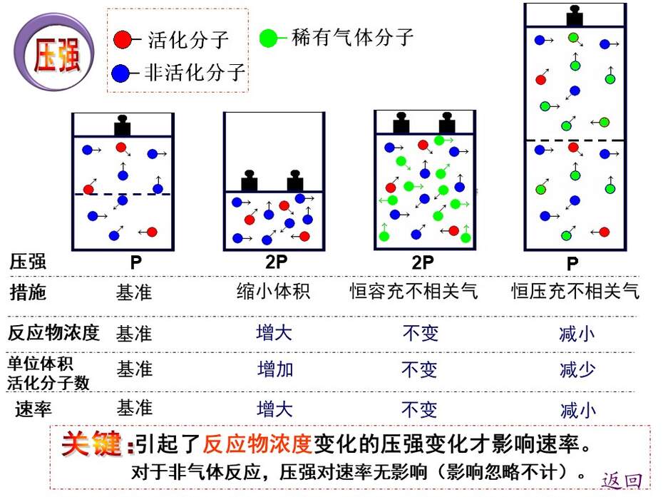 【教学设计+说播课课件】影响化学反应速率的因素辽宁省本溪市第二高级中学商立波