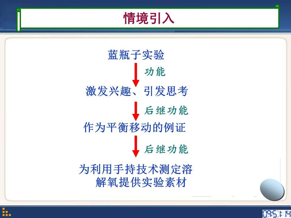 【教学设计+说播课课件】《浓度对化学平衡影响的探究》安徽省合肥一中任峰