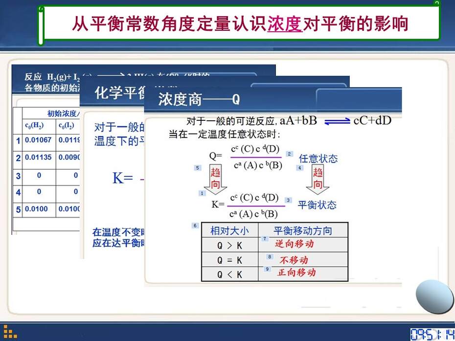 【教学设计+说播课课件】《浓度对化学平衡影响的探究》安徽省合肥一中任峰