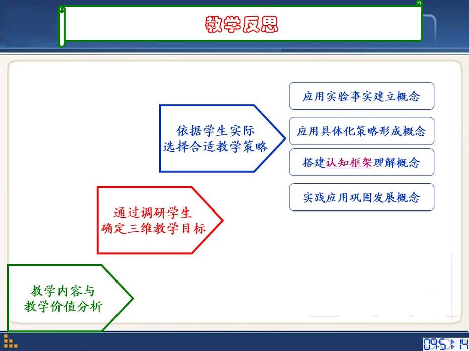 【教学设计+说播课课件】《浓度对化学平衡影响的探究》安徽省合肥一中任峰