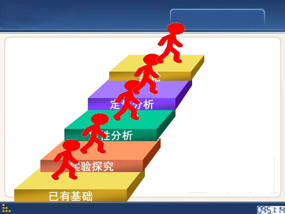 【教学设计+说播课课件】《浓度对化学平衡影响的探究》安徽省合肥一中任峰