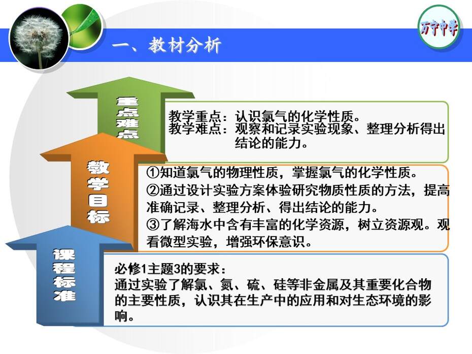 【说课稿+说播课课件】全国高中化学优质课竞赛《富集在海水中的元素 氯》海南省万宁中学  苏玉容