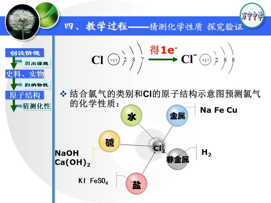 【说课稿+说播课课件】全国高中化学优质课竞赛《富集在海水中的元素 氯》海南省万宁中学  苏玉容