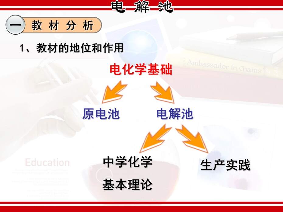 【说课稿+说播课课件】全国高中化学优质课竞赛《电解原理-电解池》湖北襄阳四中张红梅