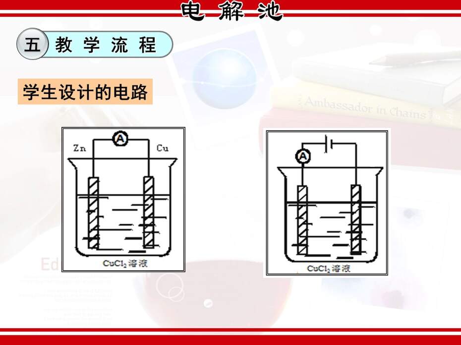 【说课稿+说播课课件】全国高中化学优质课竞赛《电解原理-电解池》湖北襄阳四中张红梅