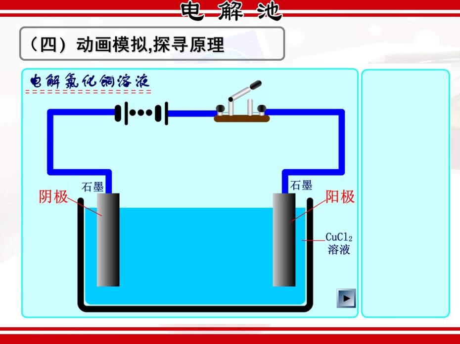 【说课稿+说播课课件】全国高中化学优质课竞赛《电解原理-电解池》湖北襄阳四中张红梅