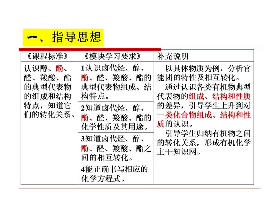 【说课稿+说播课课件】全国高中化学优质课竞赛《苯酚》贵州省安顺市一中 雷宇