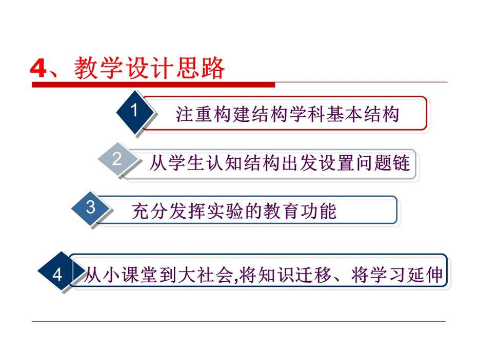 【说课稿+说播课课件】全国高中化学优质课竞赛《苯酚》贵州省安顺市一中 雷宇