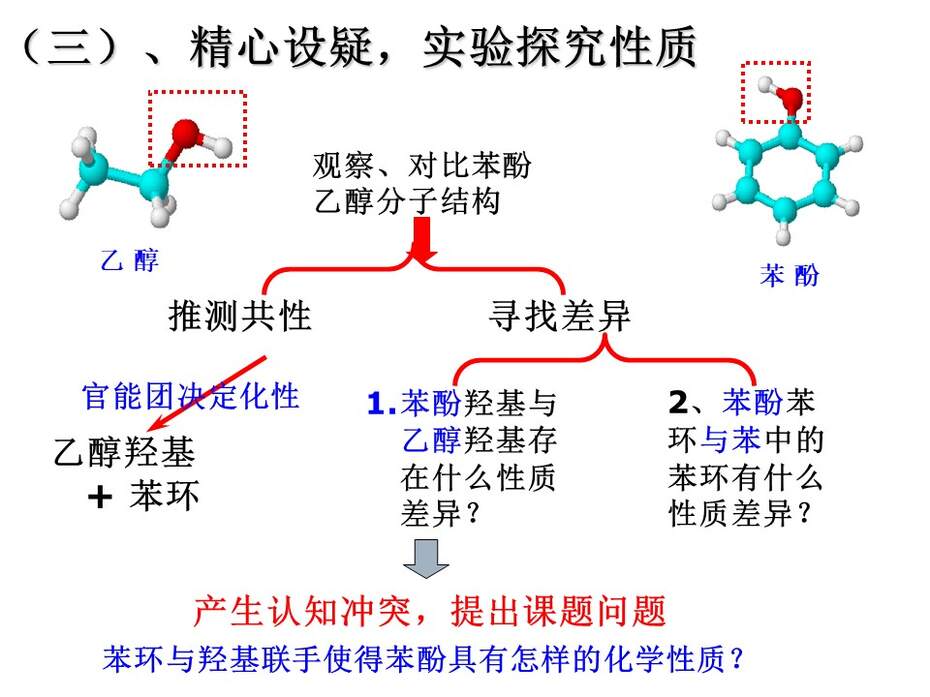 【说课稿+说播课课件】全国高中化学优质课竞赛《苯酚》贵州省安顺市一中 雷宇