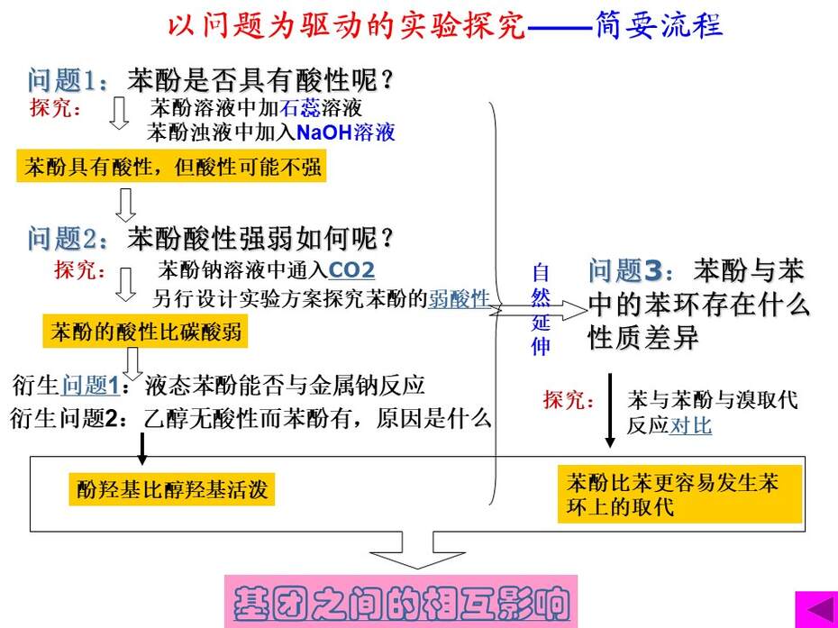 【说课稿+说播课课件】全国高中化学优质课竞赛《苯酚》贵州省安顺市一中 雷宇