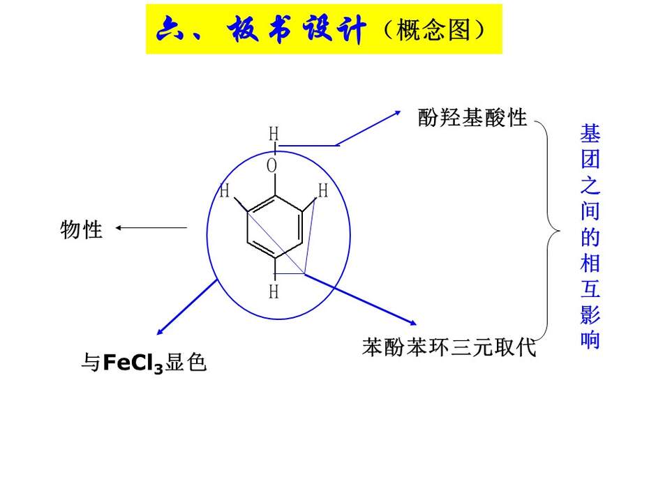 【说课稿+说播课课件】全国高中化学优质课竞赛《苯酚》贵州省安顺市一中 雷宇