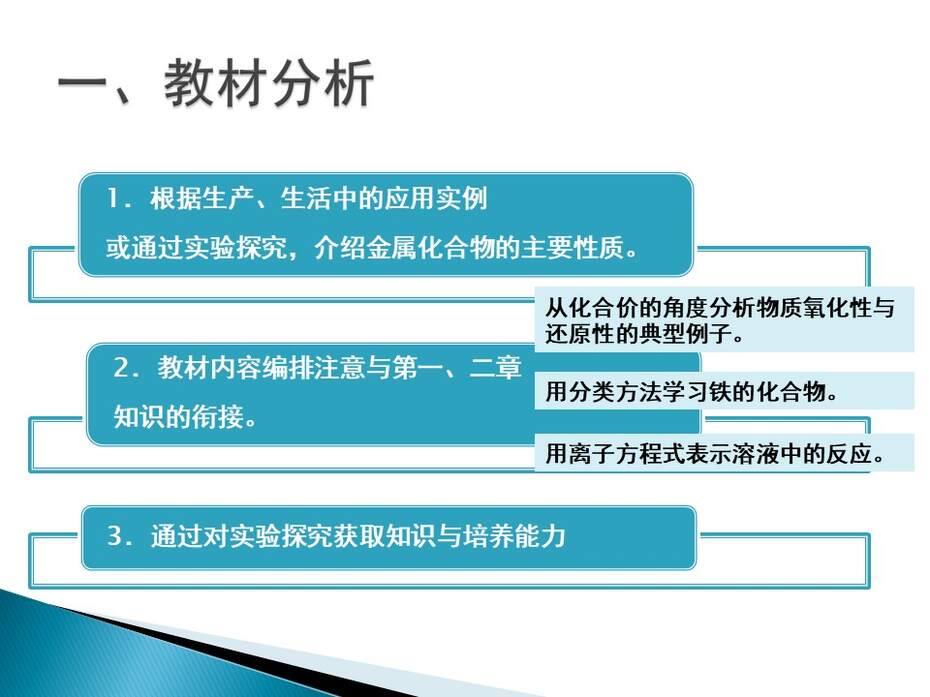 幻灯片2 【说课设计+说播课课件】全国化学优质课竞赛《铁的重要化合物》(庾志成_广东广雅中学_广州)