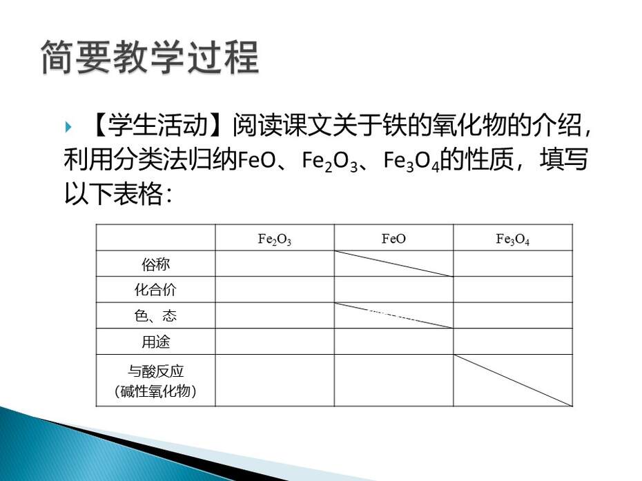 幻灯片15 【说课设计+说播课课件】全国化学优质课竞赛《铁的重要化合物》(庾志成_广东广雅中学_广州)