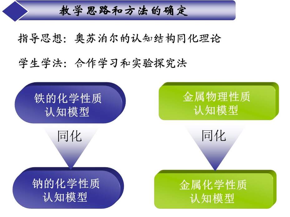 【说课稿+教学设计+说课课件】全国优质课竞赛《金属的化学性质》江西赣州一中 许逸芳