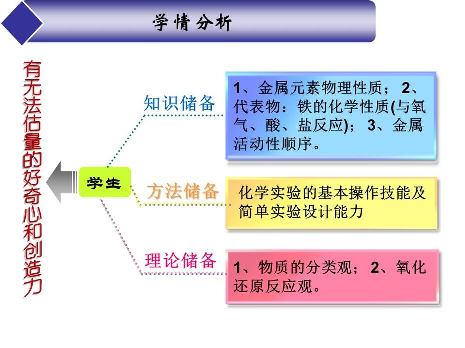 【说课稿+教学设计+说课课件】全国优质课竞赛《金属的化学性质》江西赣州一中 许逸芳