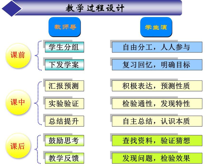 【说课稿+教学设计+说课课件】全国优质课竞赛《金属的化学性质》江西赣州一中 许逸芳