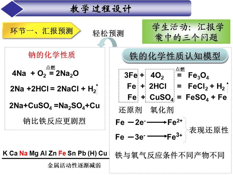 【说课稿+教学设计+说课课件】全国优质课竞赛《金属的化学性质》江西赣州一中 许逸芳