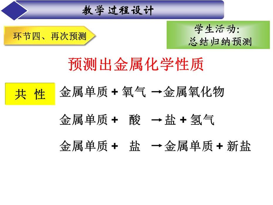 【说课稿+教学设计+说课课件】全国优质课竞赛《金属的化学性质》江西赣州一中 许逸芳