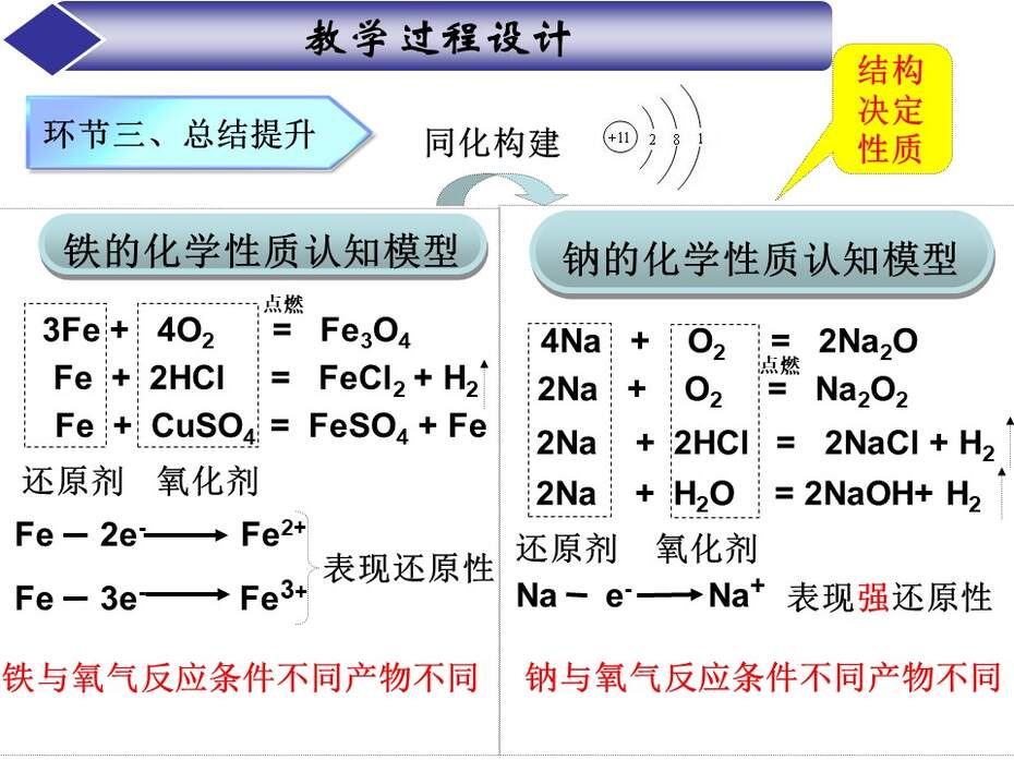 【说课稿+教学设计+说课课件】全国优质课竞赛《金属的化学性质》江西赣州一中 许逸芳