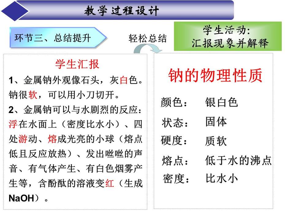 【说课稿+教学设计+说课课件】全国优质课竞赛《金属的化学性质》江西赣州一中 许逸芳