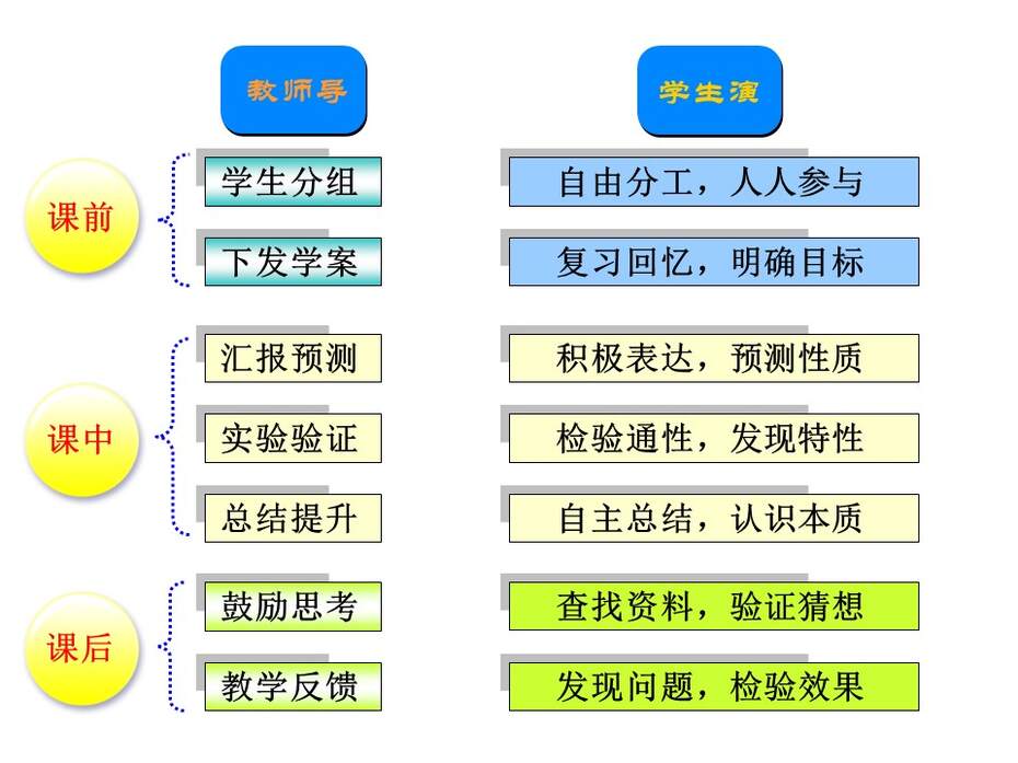 【说课稿+教学设计+说课课件】全国优质课竞赛《金属的化学性质》江西赣州一中 许逸芳