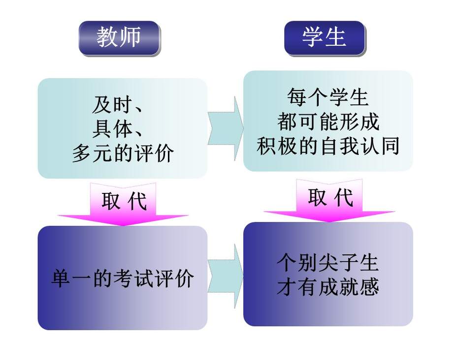 【说课稿+教学设计+说课课件】全国优质课竞赛《金属的化学性质》江西赣州一中 许逸芳