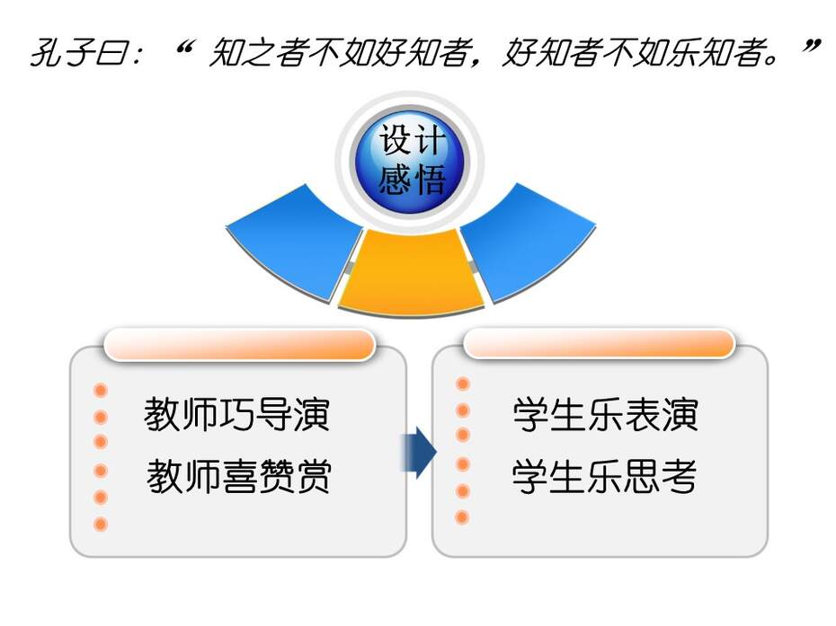 【说课稿+教学设计+说课课件】全国优质课竞赛《金属的化学性质》江西赣州一中 许逸芳