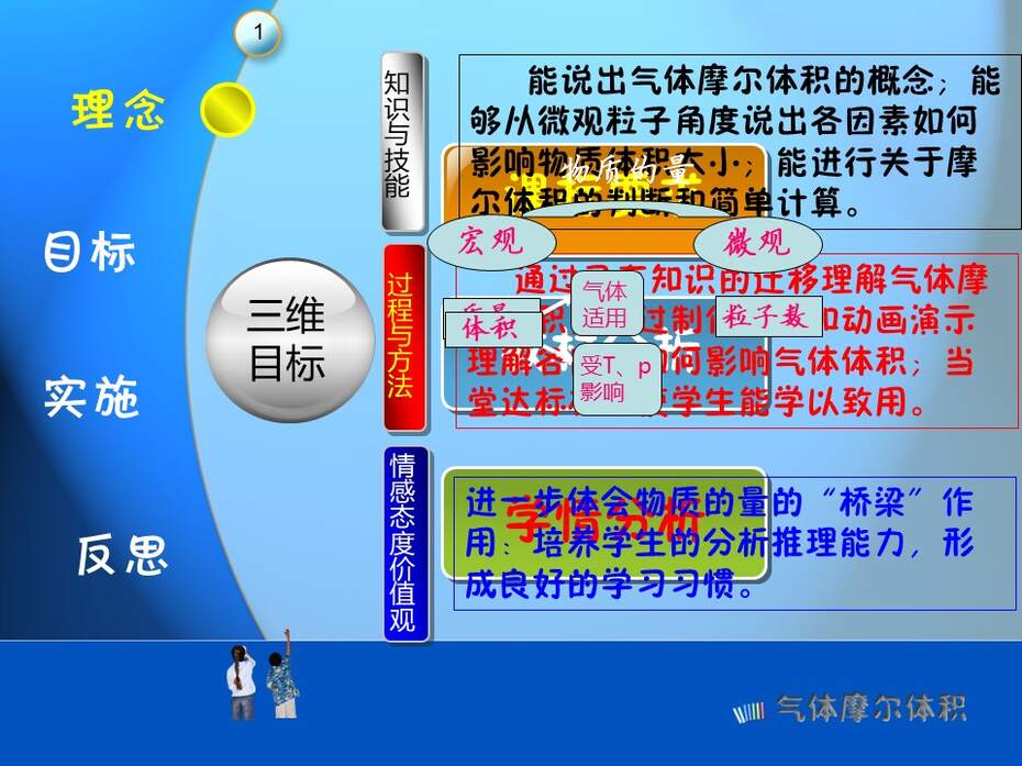 【教学设计+说播课课件】《气体摩尔体积》太原市第六十四中学 段丽娟