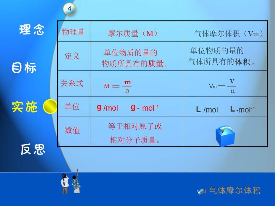 【教学设计+说播课课件】《气体摩尔体积》太原市第六十四中学 段丽娟