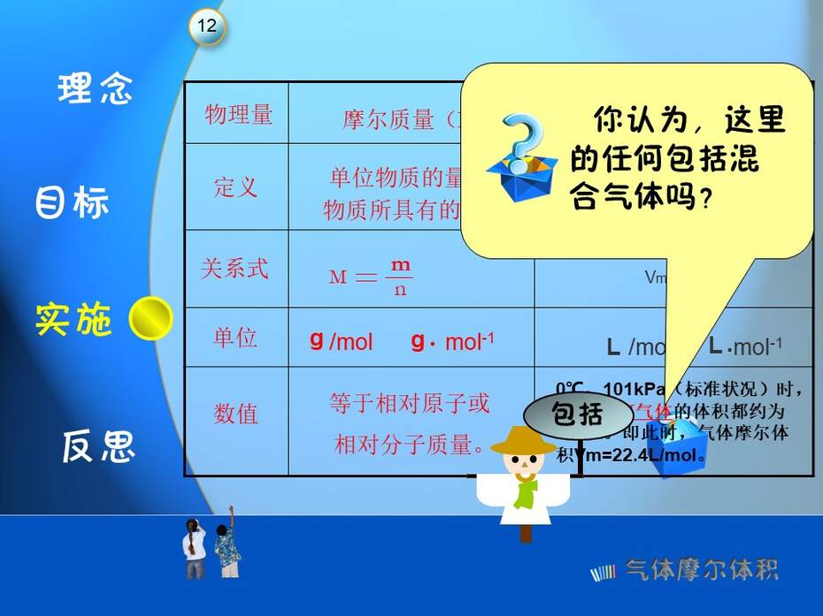 【教学设计+说播课课件】《气体摩尔体积》太原市第六十四中学 段丽娟