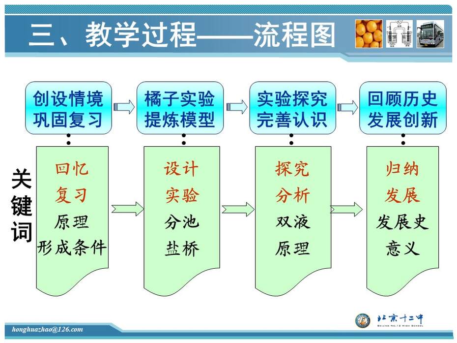 【教学设计+说课课件】全国化学优质课《原电池》北京十二中赵虹华 