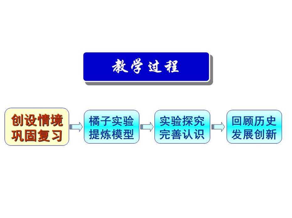 【教学设计+说课课件】全国化学优质课《原电池》北京十二中赵虹华 