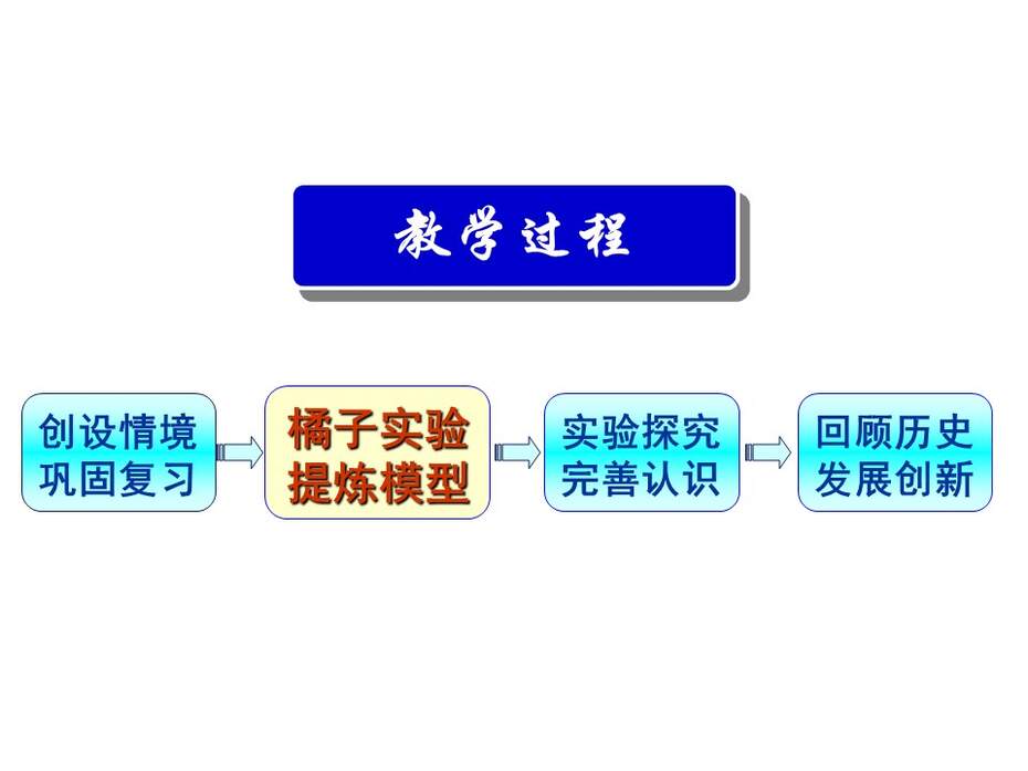 【教学设计+说课课件】全国化学优质课《原电池》北京十二中赵虹华 