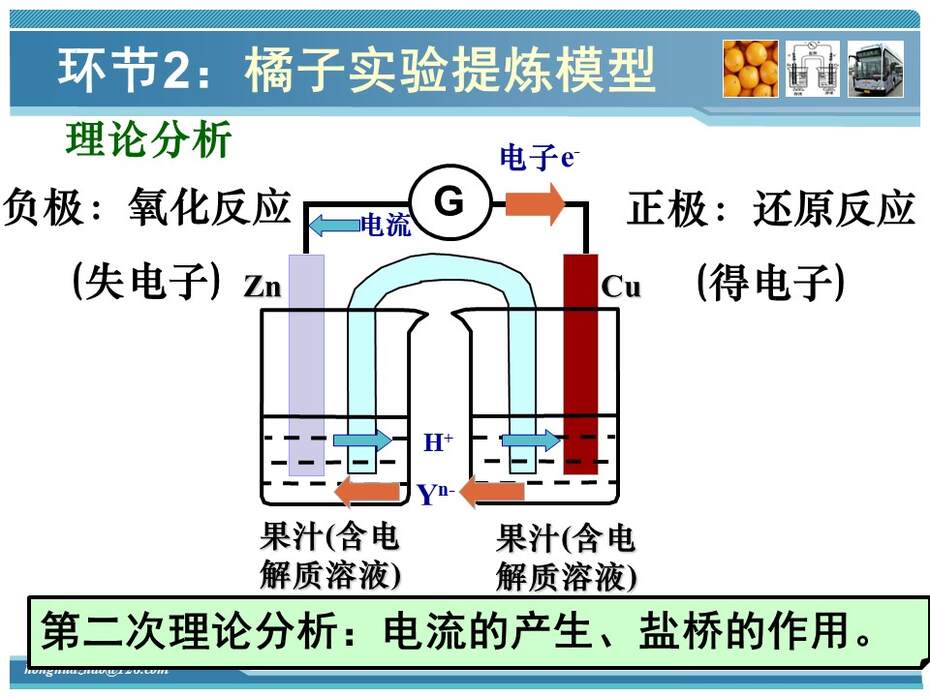 【教学设计+说课课件】全国化学优质课《原电池》北京十二中赵虹华 