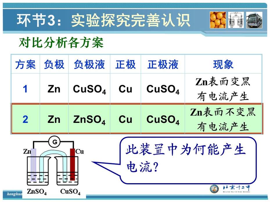 【教学设计+说课课件】全国化学优质课《原电池》北京十二中赵虹华 