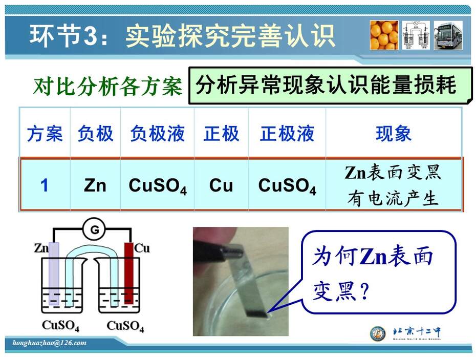 【教学设计+说课课件】全国化学优质课《原电池》北京十二中赵虹华 