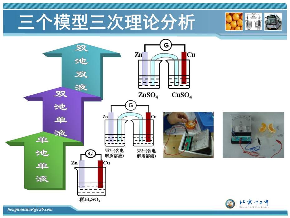 【教学设计+说课课件】全国化学优质课《原电池》北京十二中赵虹华 
