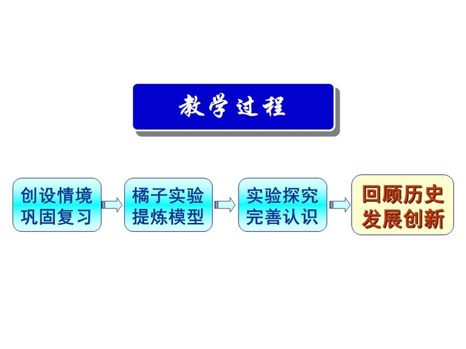 【教学设计+说课课件】全国化学优质课《原电池》北京十二中赵虹华 