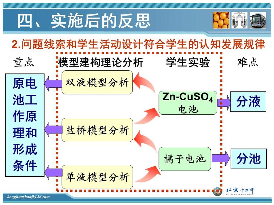 【教学设计+说课课件】全国化学优质课《原电池》北京十二中赵虹华 