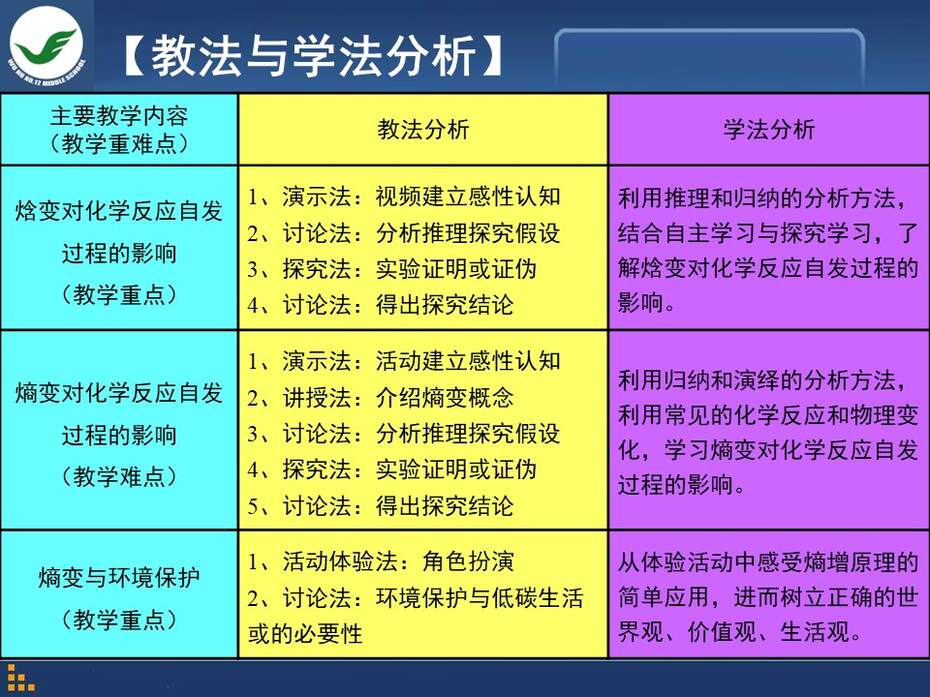 【说课稿+课件】全国高中化学优质课竞赛《化学世界中的自发过程》陈波安徽省芜湖市第十二中学