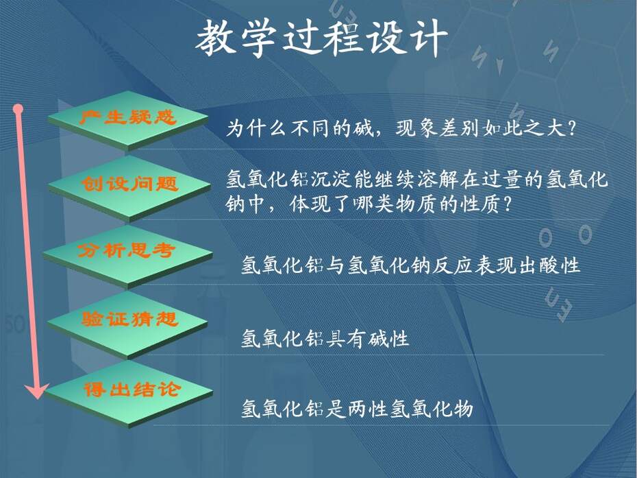 【说播课课件】全国高中化学优质课竞赛《铝的重要化合物》云南省楚雄第一中学张贵云