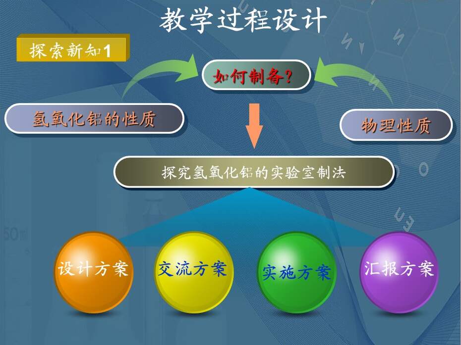 【说播课课件】全国高中化学优质课竞赛《铝的重要化合物》云南省楚雄第一中学张贵云
