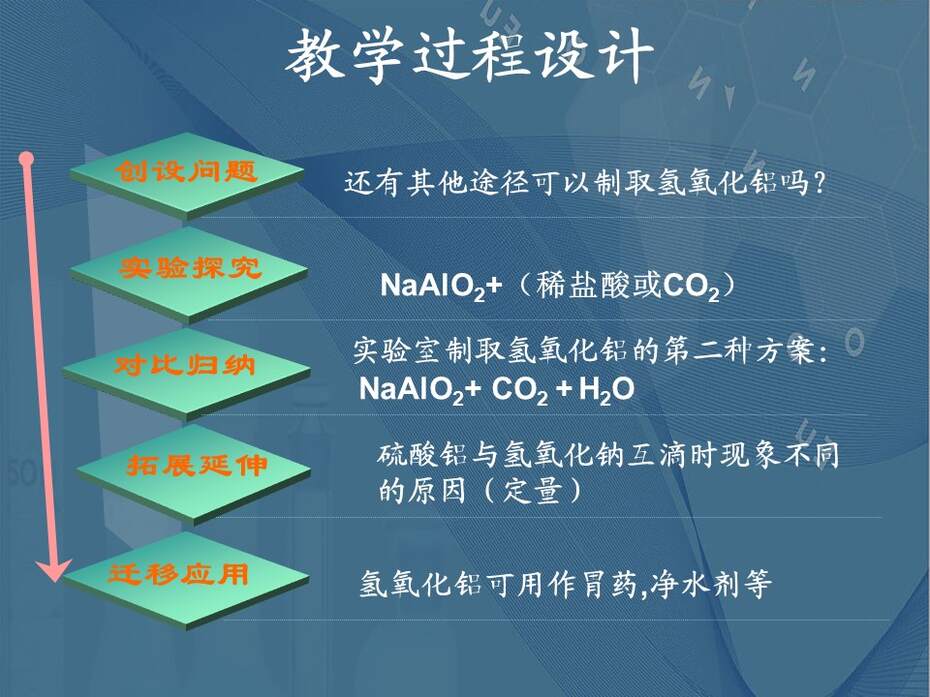 【说播课课件】全国高中化学优质课竞赛《铝的重要化合物》云南省楚雄第一中学张贵云