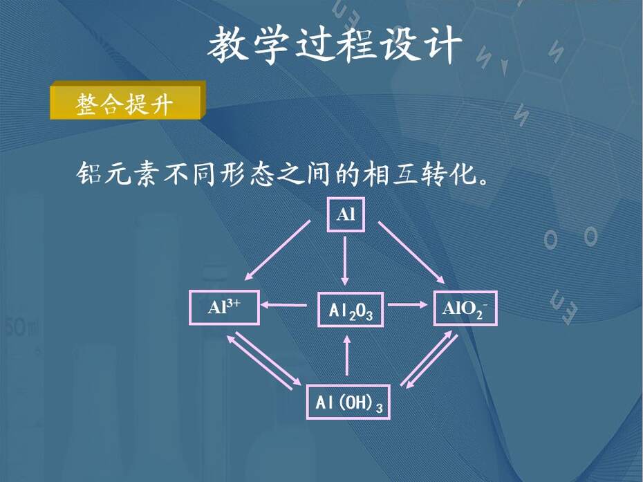 【说播课课件】全国高中化学优质课竞赛《铝的重要化合物》云南省楚雄第一中学张贵云