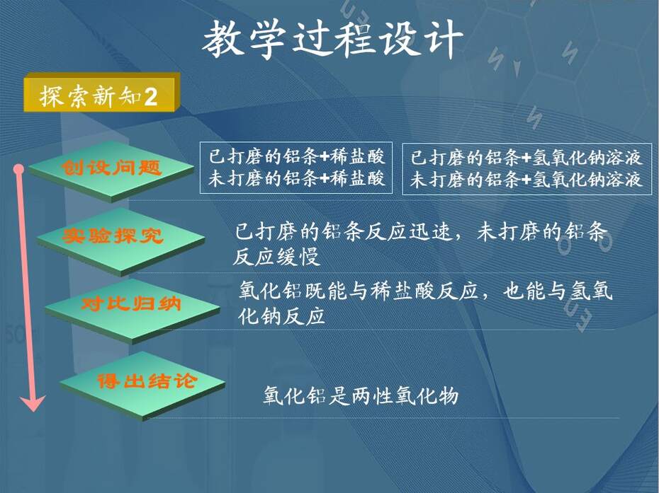 【说播课课件】全国高中化学优质课竞赛《铝的重要化合物》云南省楚雄第一中学张贵云