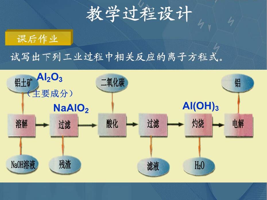【说播课课件】全国高中化学优质课竞赛《铝的重要化合物》云南省楚雄第一中学张贵云