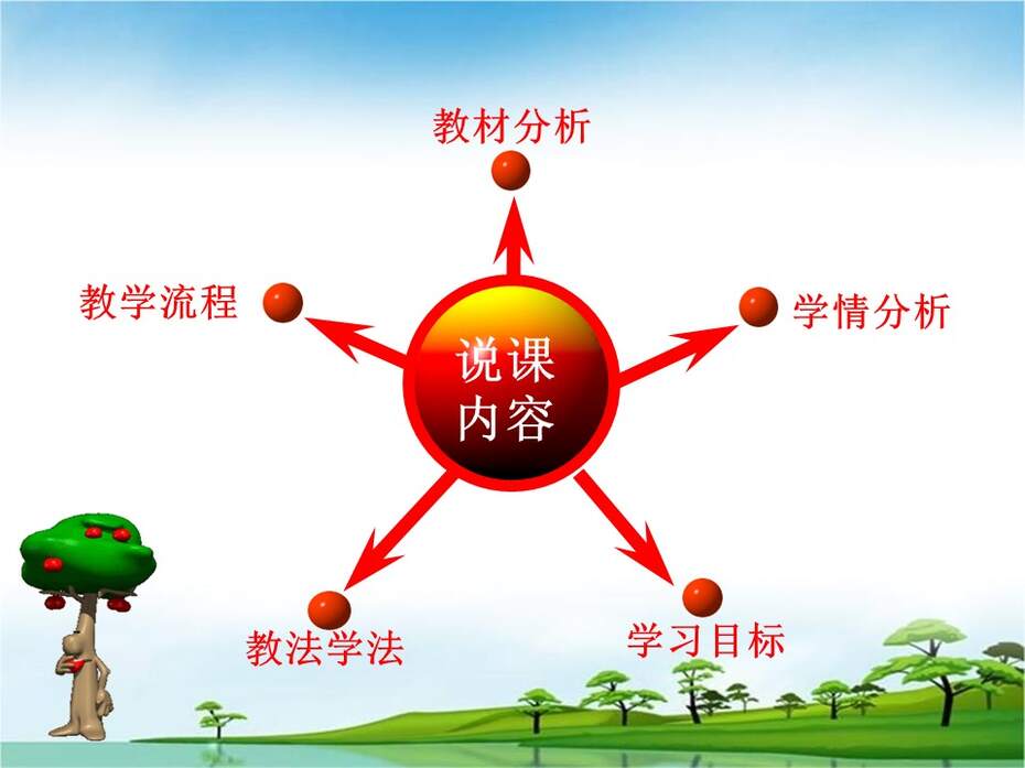 【说课稿+说课课件】全国高中化学优质课竞赛《硫酸》包头市田家炳中学顾萍