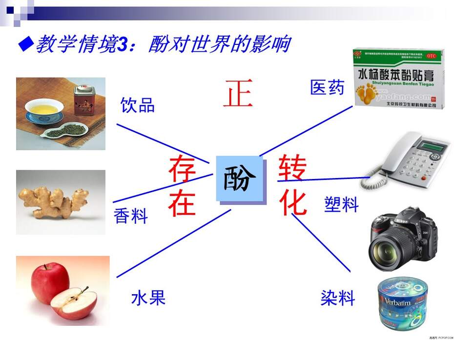 【说课稿+说课课件】全国高中化学优质课竞赛《苯酚》洛阳市第五十八中学 谢康龙