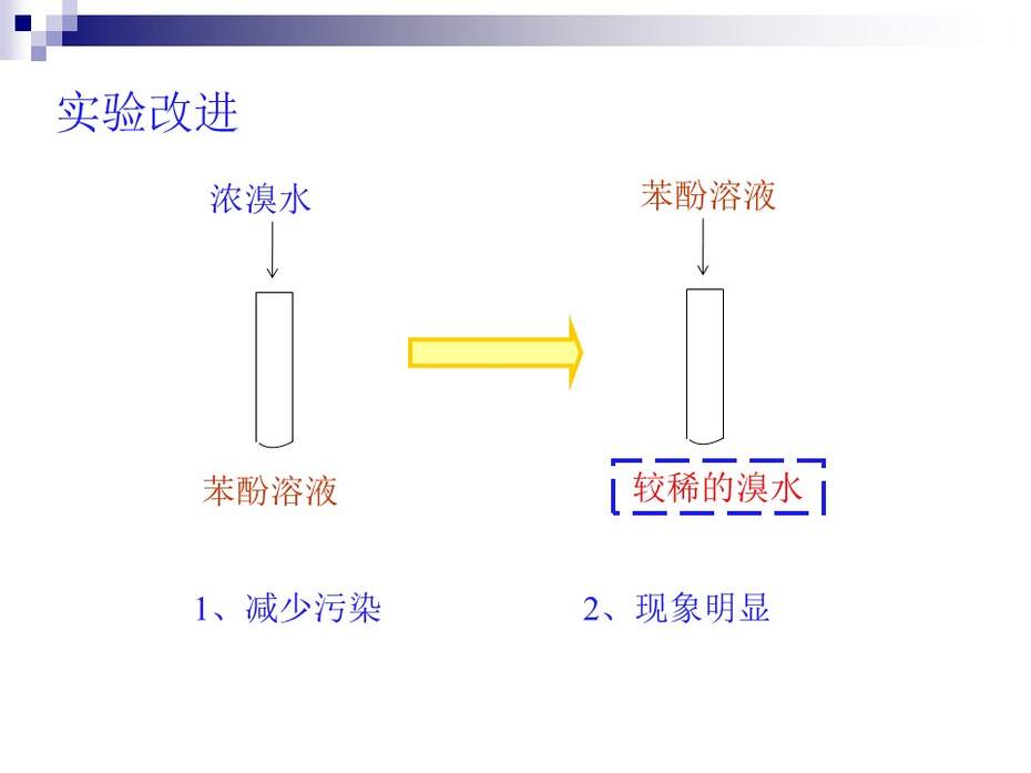 【说课稿+说课课件】全国高中化学优质课竞赛《苯酚》洛阳市第五十八中学 谢康龙
